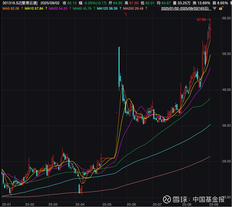 “基金买手”持仓曝光！两大板块成“心头好”