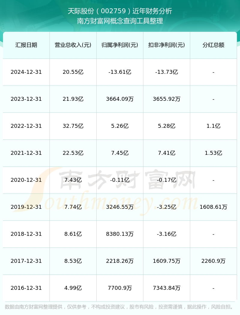 天际股份：子公司正推进硫化锂专利产业化