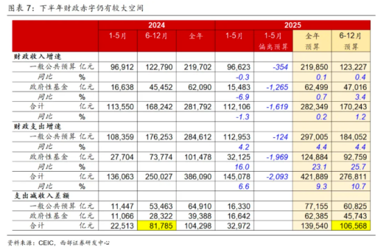 全球国债抛售潮来了，债务危机警钟敲响，机构称9月银行或大量发存单补流动 | 债圈大家说（周刊）