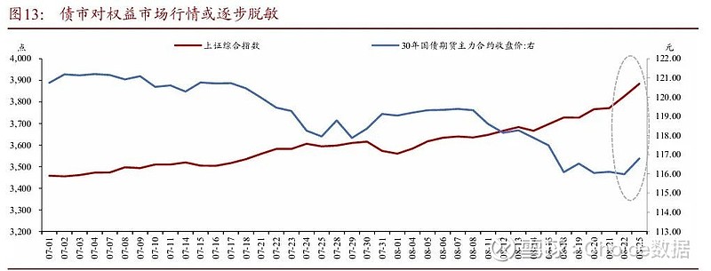 全球国债抛售潮来了，债务危机警钟敲响，机构称9月银行或大量发存单补流动 | 债圈大家说（周刊）