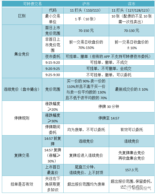 “金威转债”涨30%，盘中临时停牌