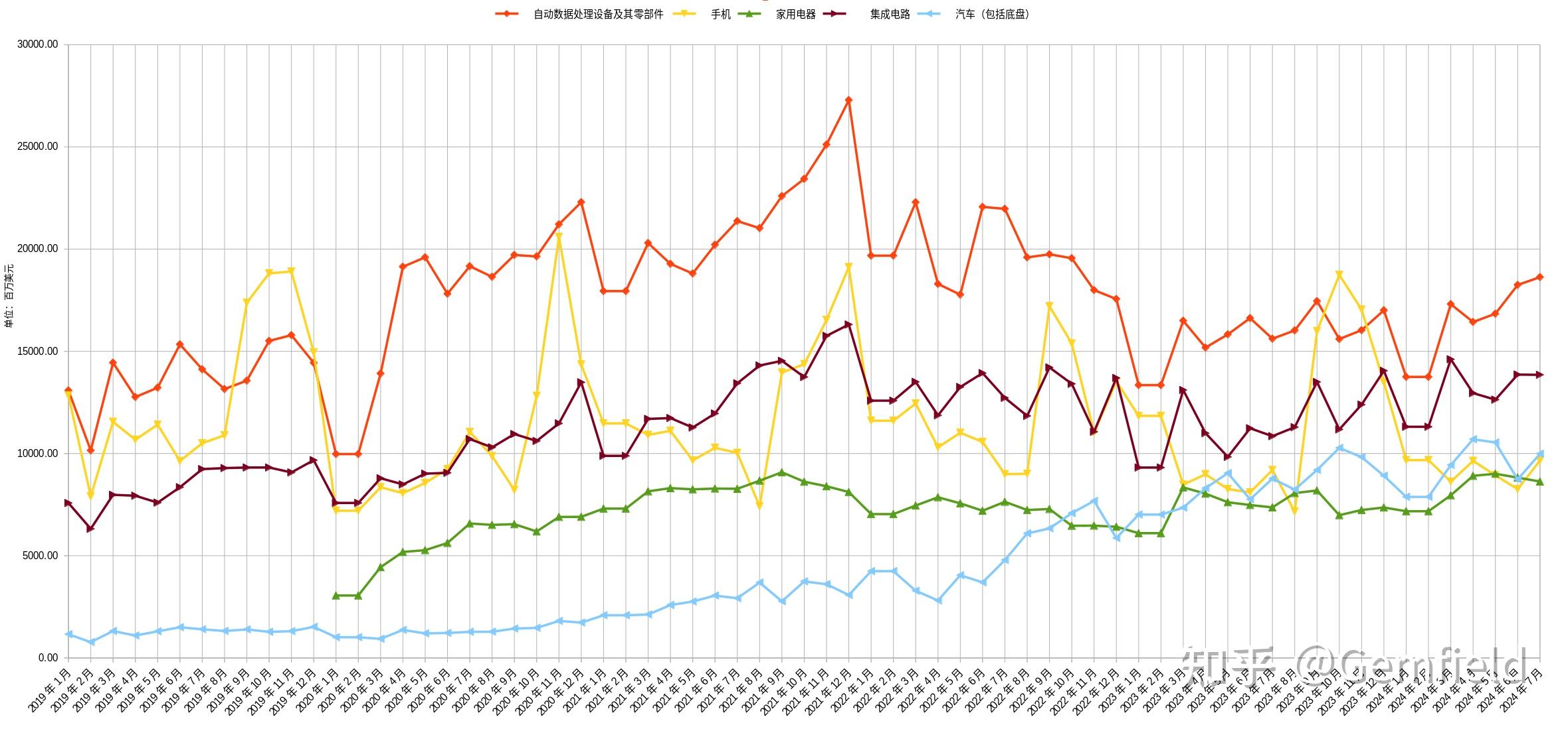 前8个月我国货物贸易进出口增长3.5%