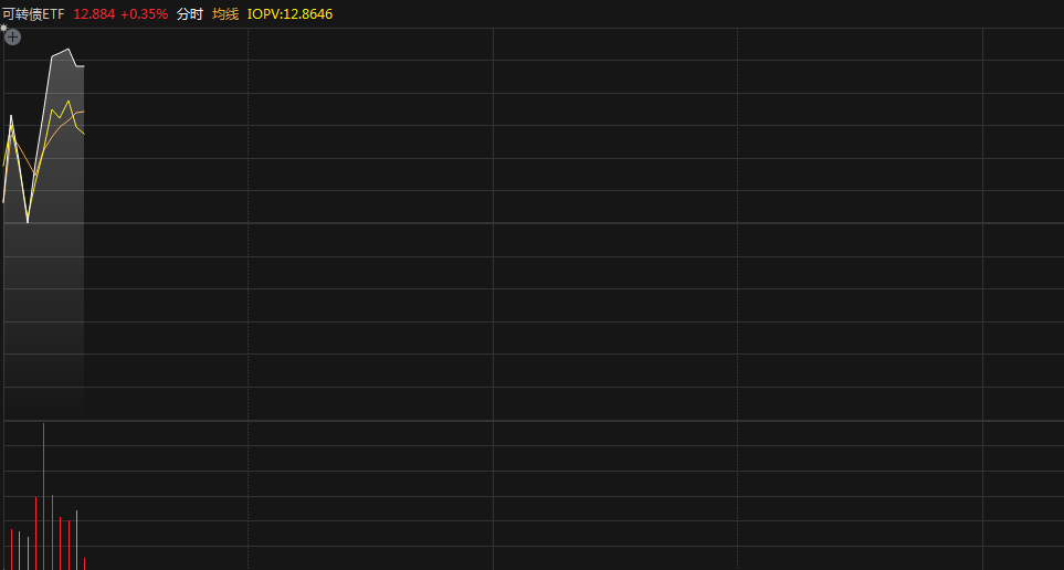 金威转债开盘上涨30%