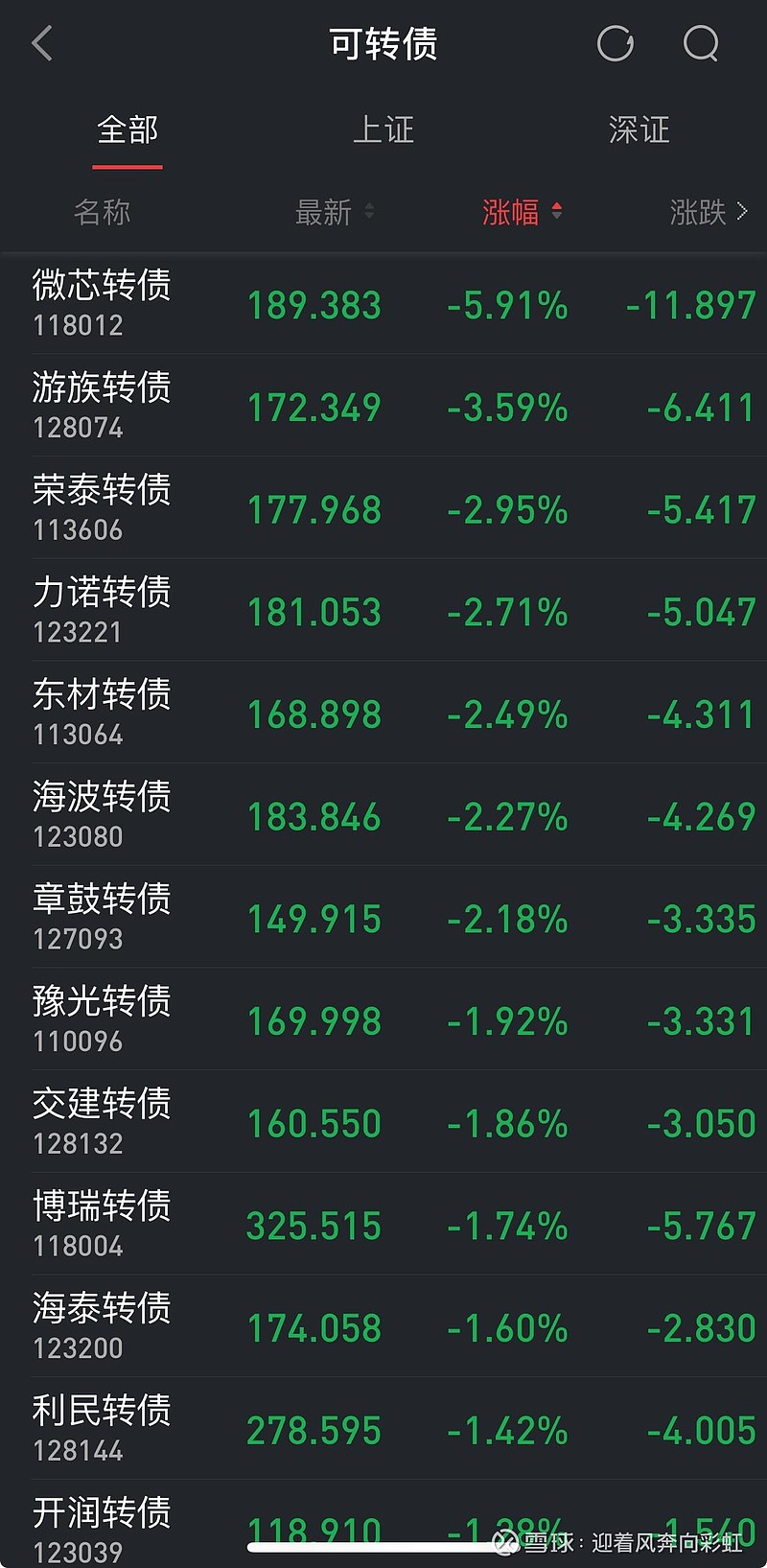 国债期货收盘，30年期主力合约跌0.21%