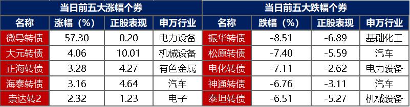 债市日报：9月8日