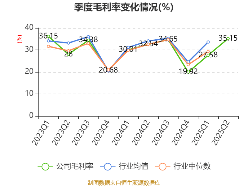 林洋能源：与澳洲兰吉尔签订约3.83亿元智能电表供货合同