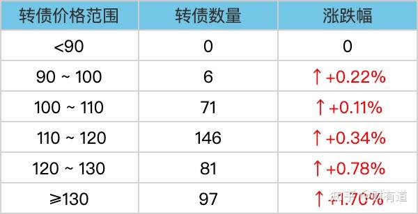 警惕“双高”转债炒作风险