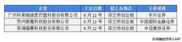 IPO进入倒计时 奇瑞汽车通过港交所上市聆讯