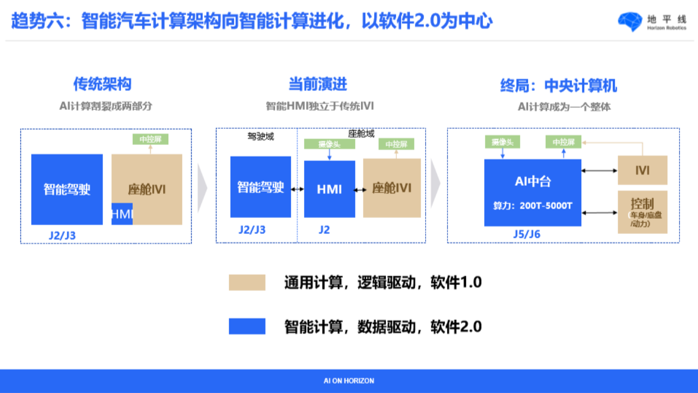 三大运营商打响算力卡位战 剑指AI应用变现