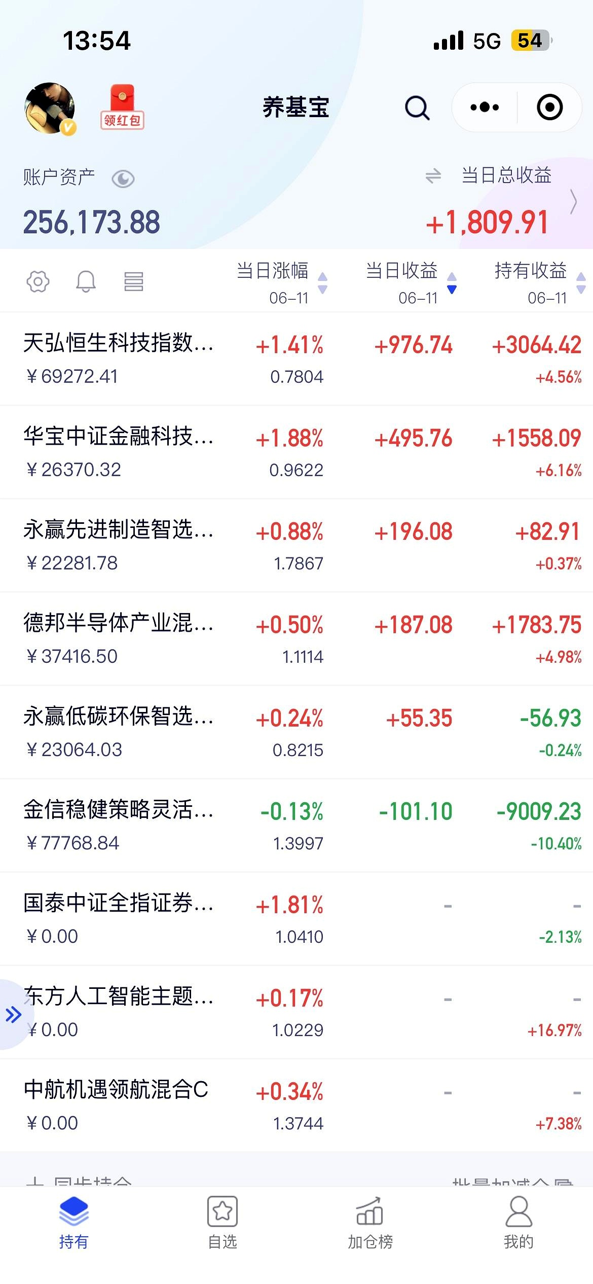 创新药概念股走高，荣昌生物涨超15%