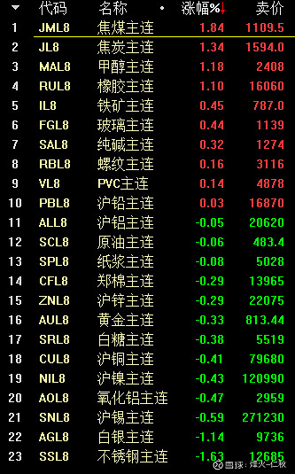 首开股份连收5个涨停板