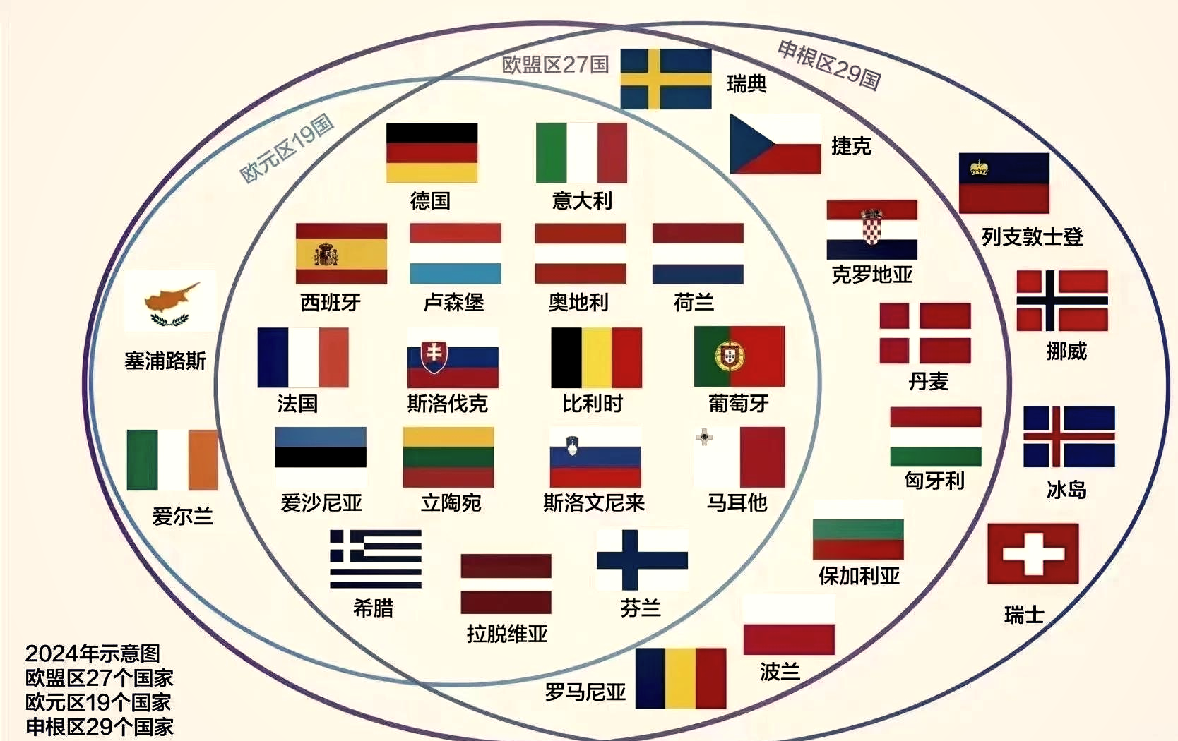 6月份欧盟和欧元区贸易顺差下降
