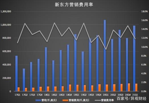 ??营收净利双降 高溢价并购埋雷 罗博特科筹划H股上市