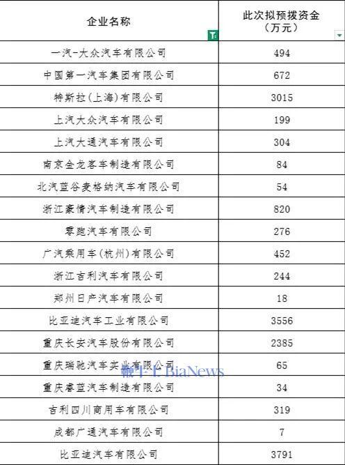 工信部：我国新能源汽车产销量连续10年保持全球第一