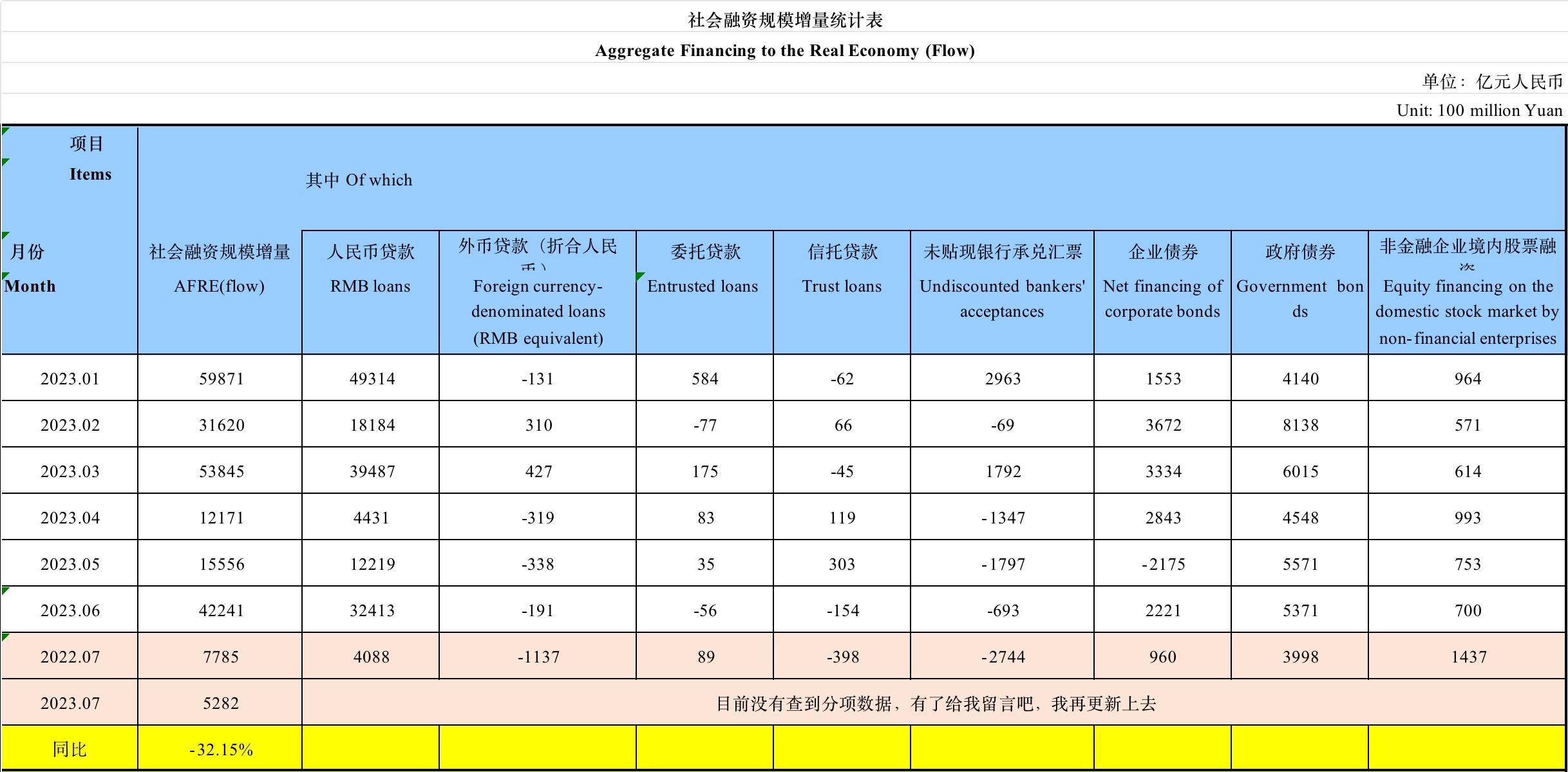 金融衍生品交易规模大增！期货市场最新数据来了