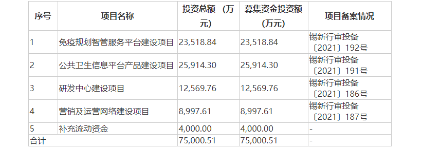 “不差钱”仍欲募资19亿，南芯科技H1净利跌超四成，高溢价收购亏损标的