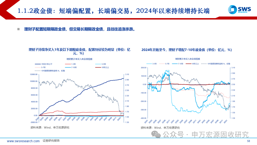 基金费用征求意见稿引债市调整，后市聚焦股债效应 |机构要评