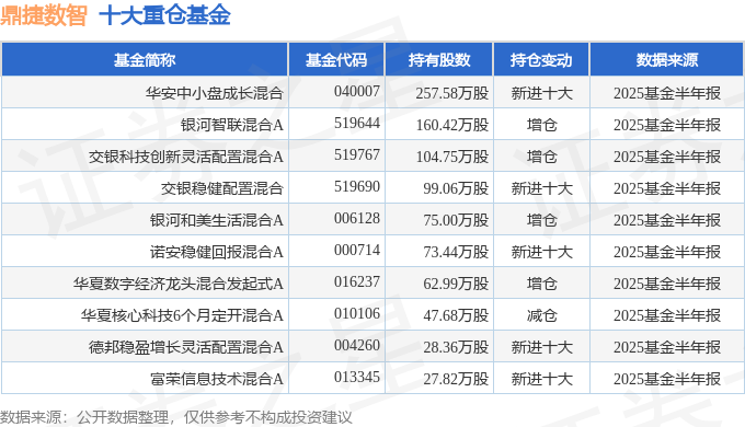 毛利率100%！鼎捷数智称这世界确实存在零成本产品