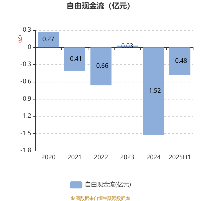 2025年7月蒙古羊绒价格同比下降0.6%