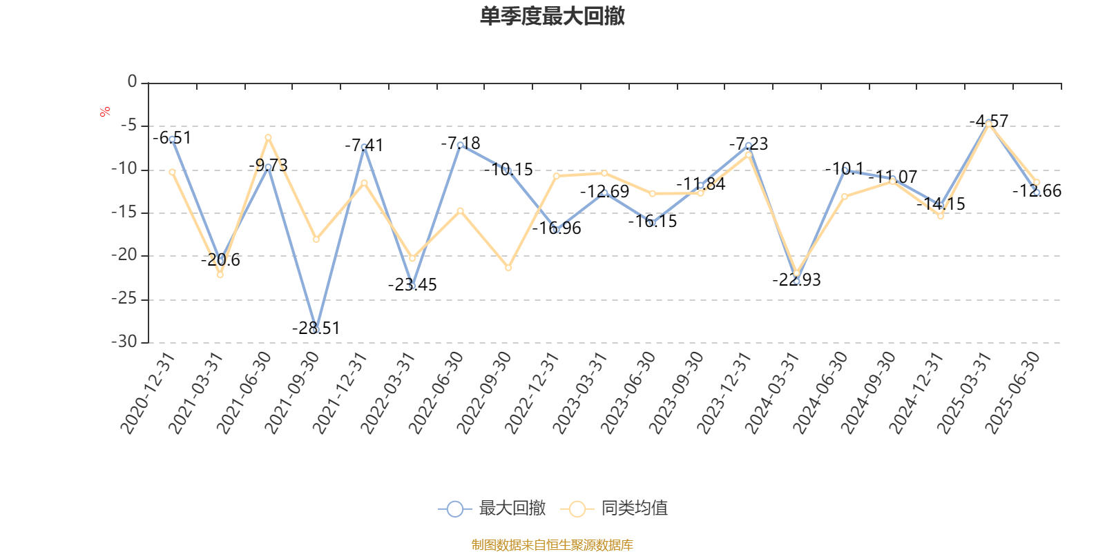 2025 年上半年：房地产服务业分化增长 头部企业引领行业重构