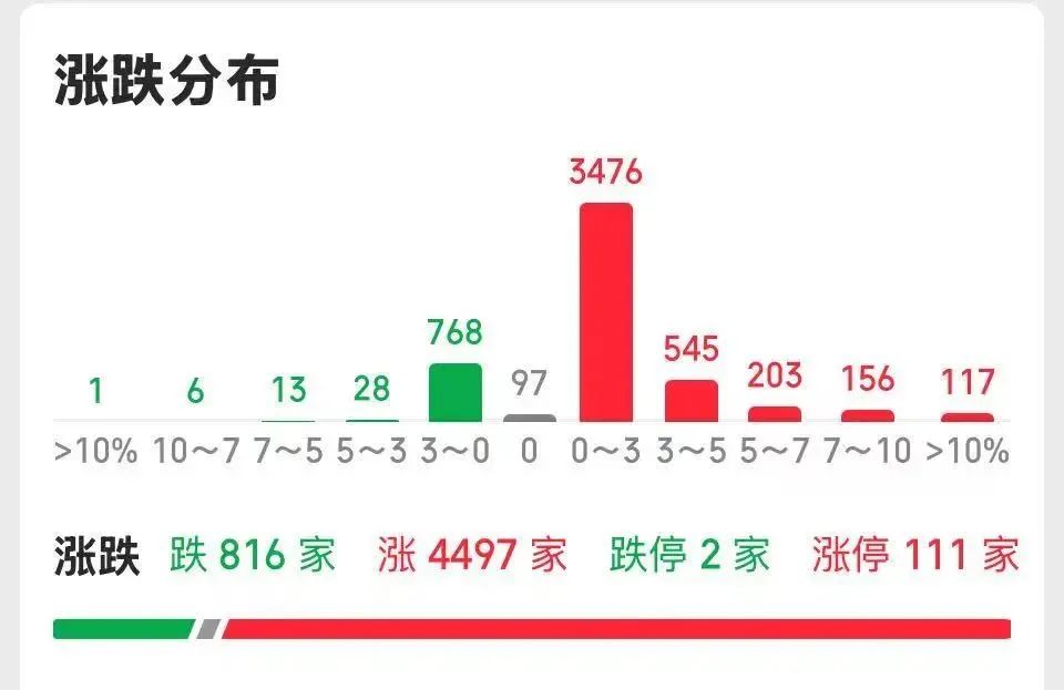 中国期货市场资金总量突破1.9万亿元