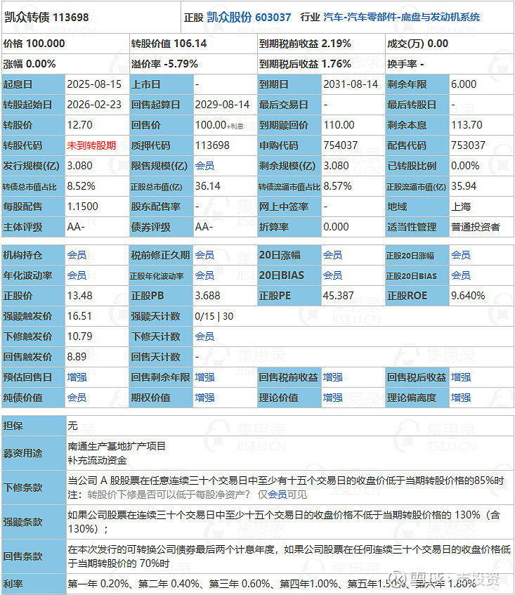 凯众股份可转债募集资金已签订专户存储监管协议