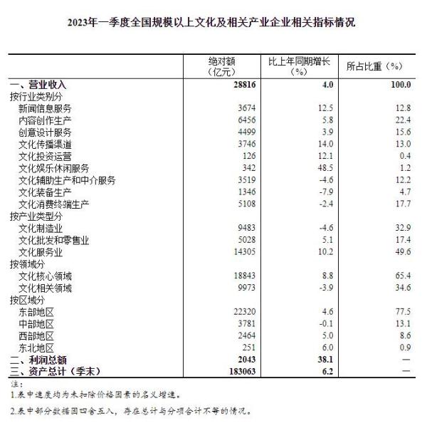 哥伦比亚2025年上半年蛋禽产业保持增长