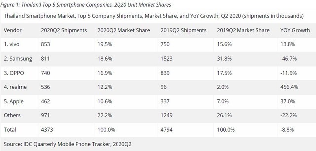 泰国数据中心容量或在未来两年增加三倍
