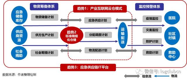 韩新政府：供应链是经济创新的命脉