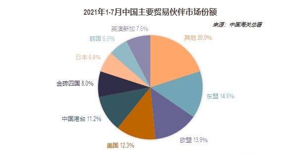 泰国上半年对英顺差逾8亿美元