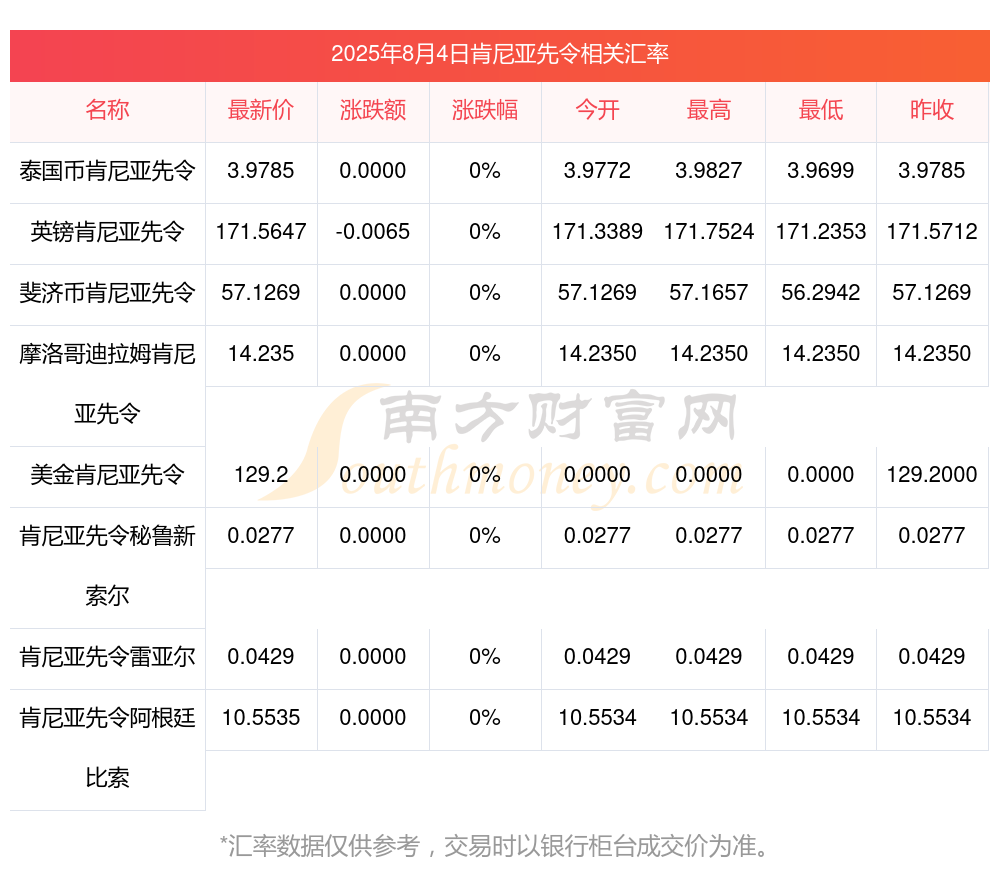 2025年8月哥伦比亚汽车与摩托车销量大幅增长