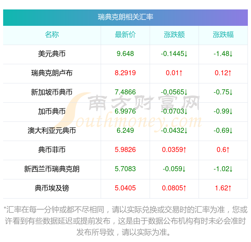 2025年1至7月哥伦比亚对华出口下降