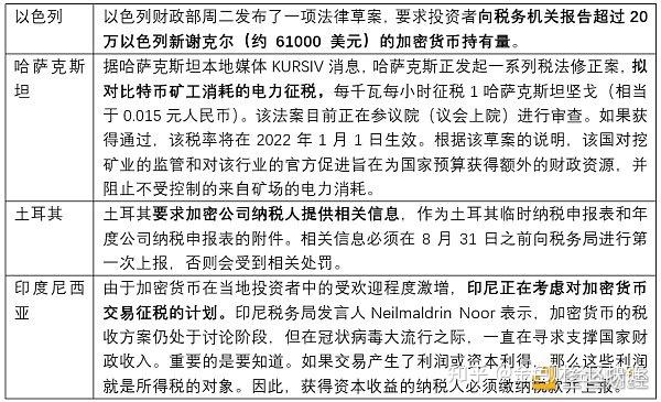 波兰财政部预测波2025年GDP增长率为3.4%，2026年为3.5%