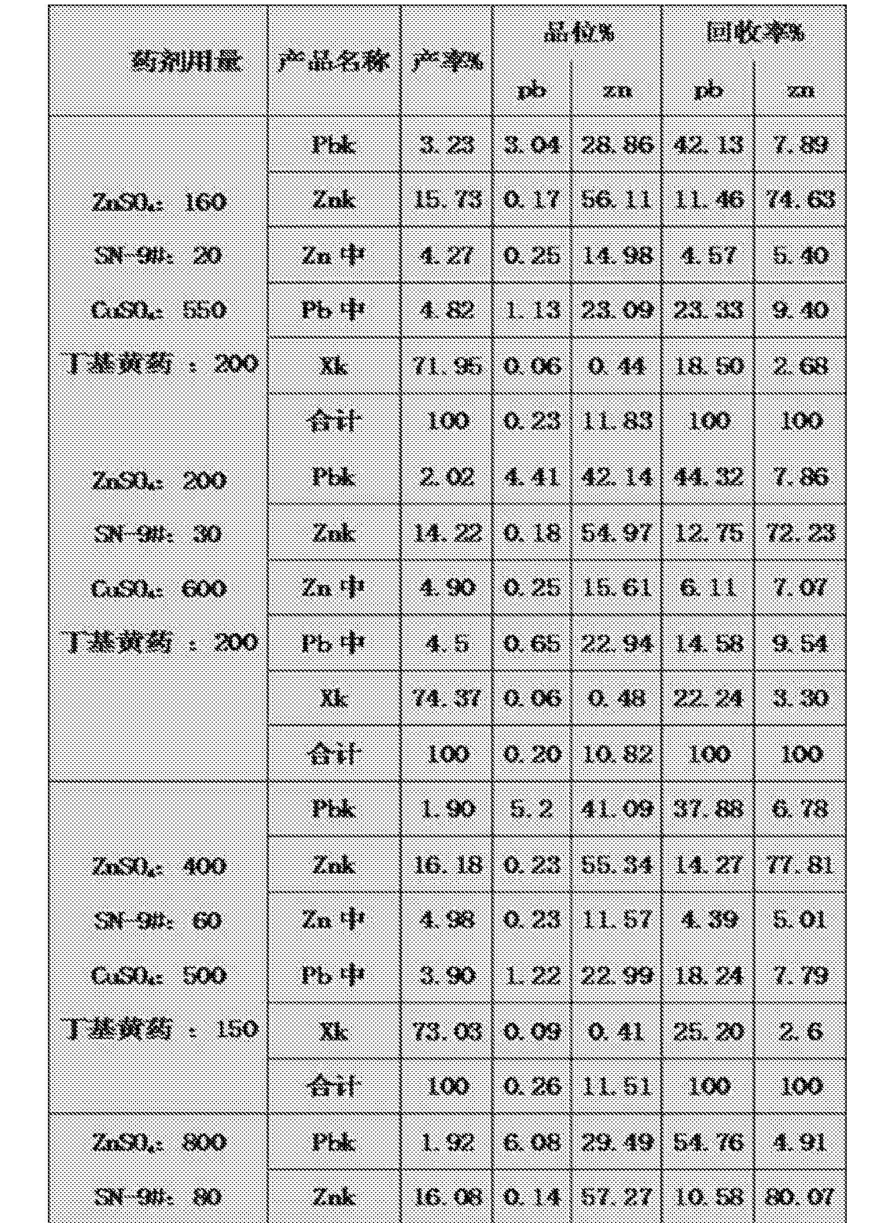 安宁股份：经质矿产排土场低品位矿预计2026年3月实现回采