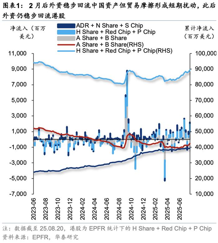 汇丰孙鸿志：中国债券市场外资持仓比例翻番并非不切实际