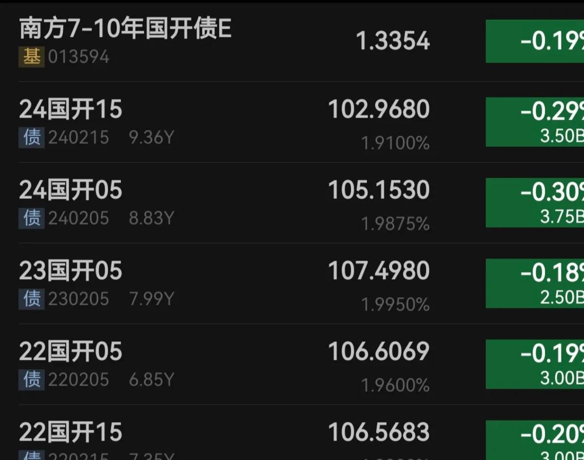 近一个月近七成纯债基金净值下跌，债市调整何时结束