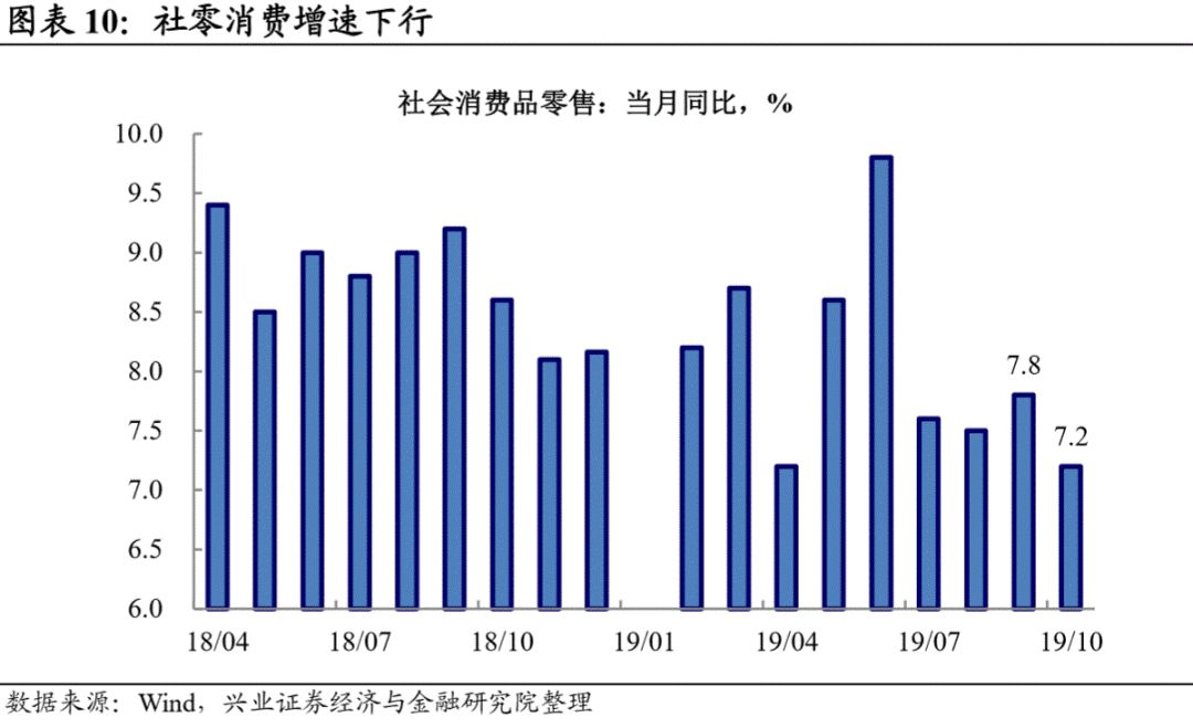 债市 逆风环境与修复动能并存