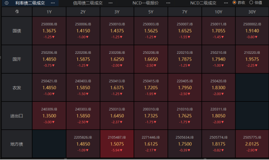 债市 逆风环境与修复动能并存