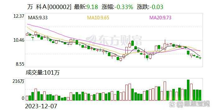 债市公告精选 | 融创中国获批举行重组计划表决会议；旭辉集团百亿境内债重组获通过