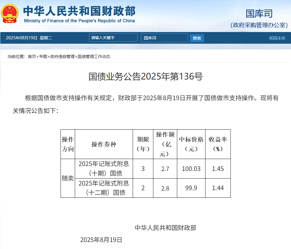 财政部于9月16日开展了国债做市支持操作