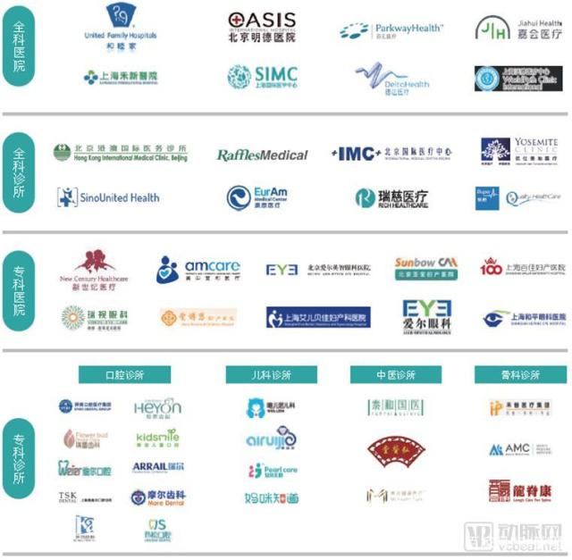 中高端医疗险开始靠“转保”挖客户了