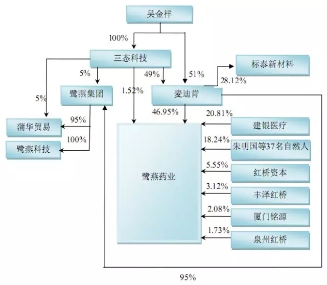 麦迪科技：股东翁康拟减持不超1.7%公司股份