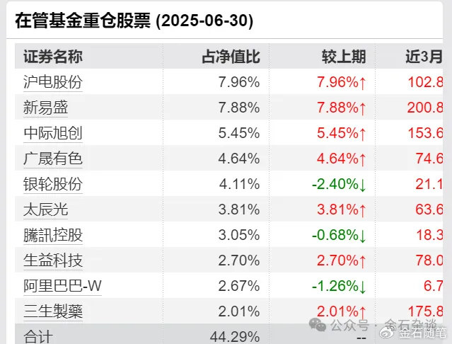 债基又现大额赎回！年内超1200只债基收益为负 公募费率新规影响几何？