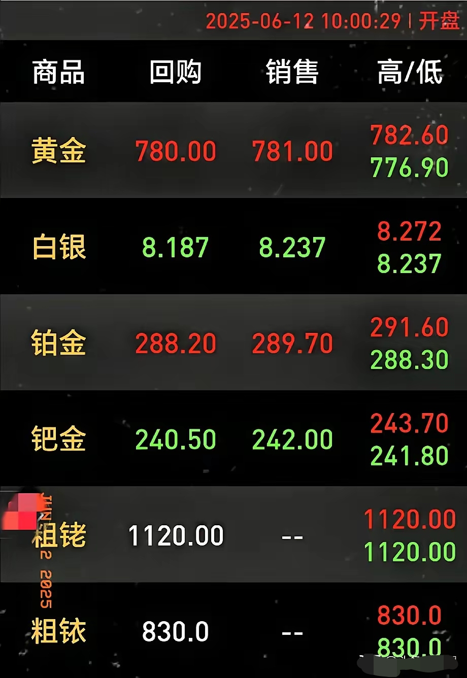 美联储，深夜大消息！黄金历史新高！