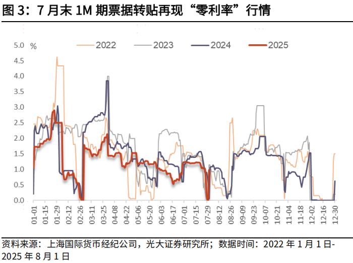 周报 |“股债跷跷板”再现，近两成理财产品近一周收益为负