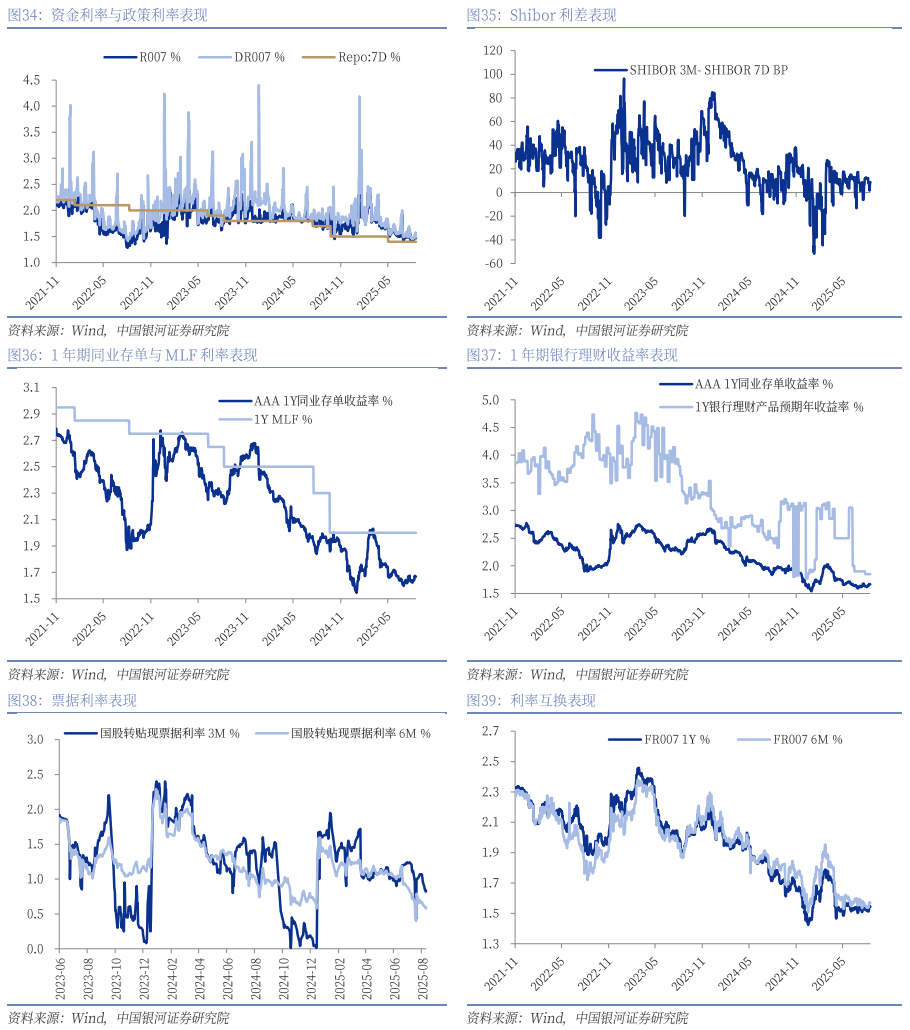 周报 |“股债跷跷板”再现，近两成理财产品近一周收益为负