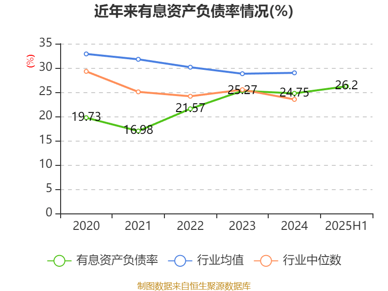 2025年上半年矿业出口总额达260.62亿美元