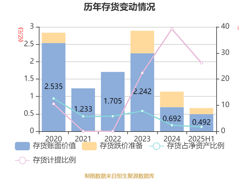 2025年上半年矿业出口总额达260.62亿美元