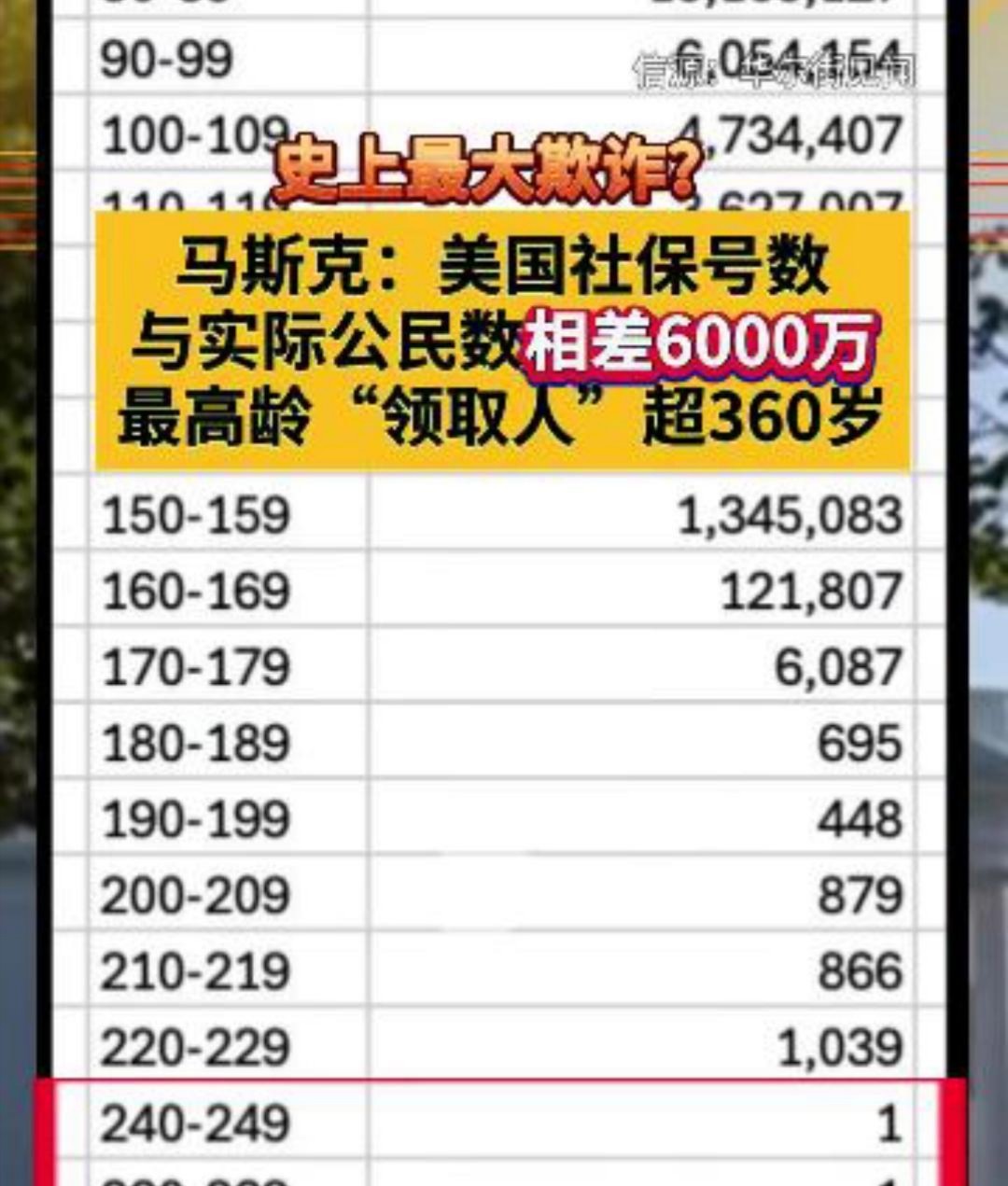 美国8月份失业率创近4年新高