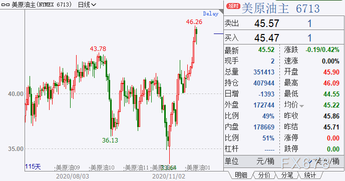 8月委石油出口创9个月新高